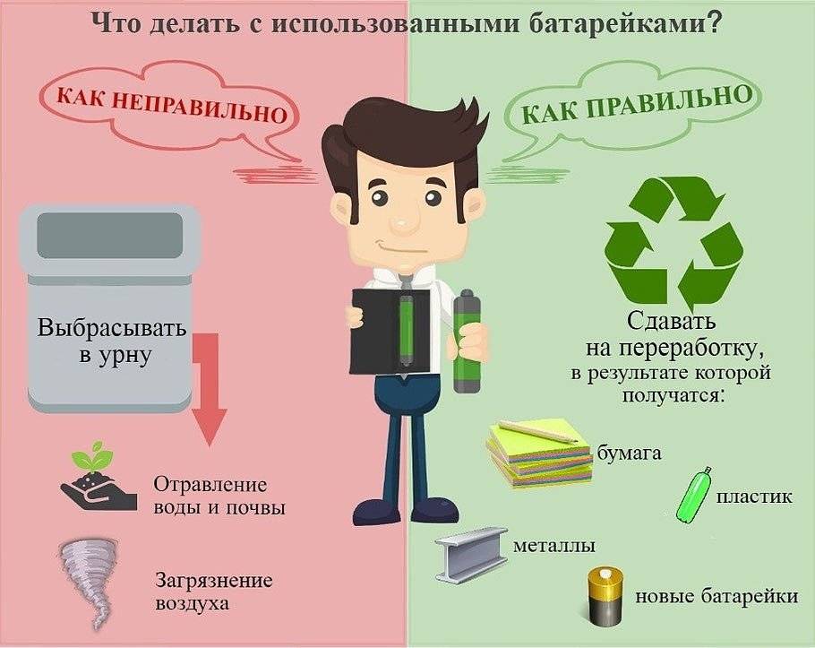 ЧЕМ ОПАСНЫ БАТАРЕЙКИ?.