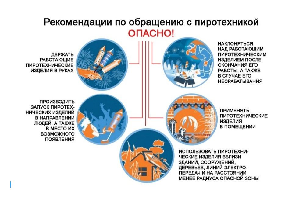 О МЕРАХ ПОЖАРНОЙ БЕЗОПАСНОСТИ В ПРЕДДВЕРИИ НОВОГО ГОДА.